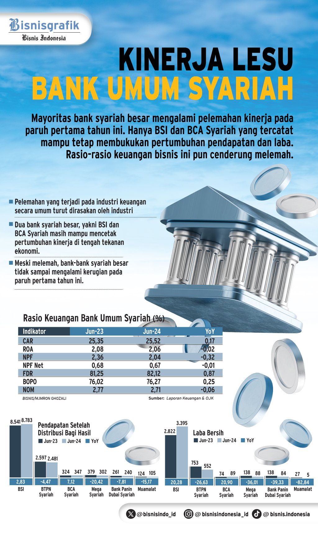 EKSPANSI BISNIS  : Tantangan IPO Bank Syariah