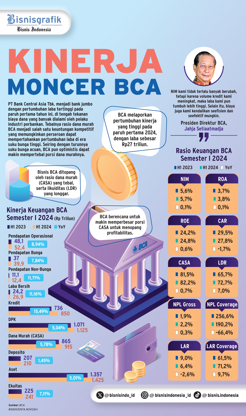 REKOMENDASI PASAR    : Arah Saham BBCA Usai Sentuh Rekor