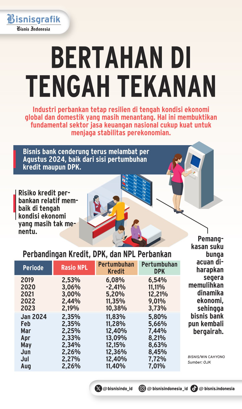 INDUSTRI JASA KEUANGAN : Jalan Terjal Pemulihan Bisnis Bank