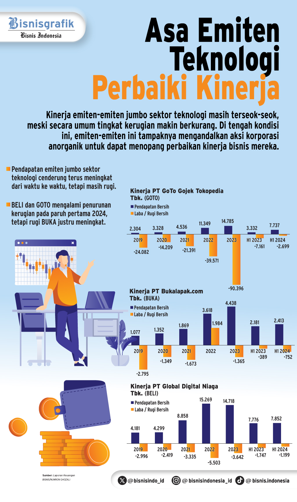 STRATEGI KORPORASI    : Langkah Taktis Emiten E-Commerce