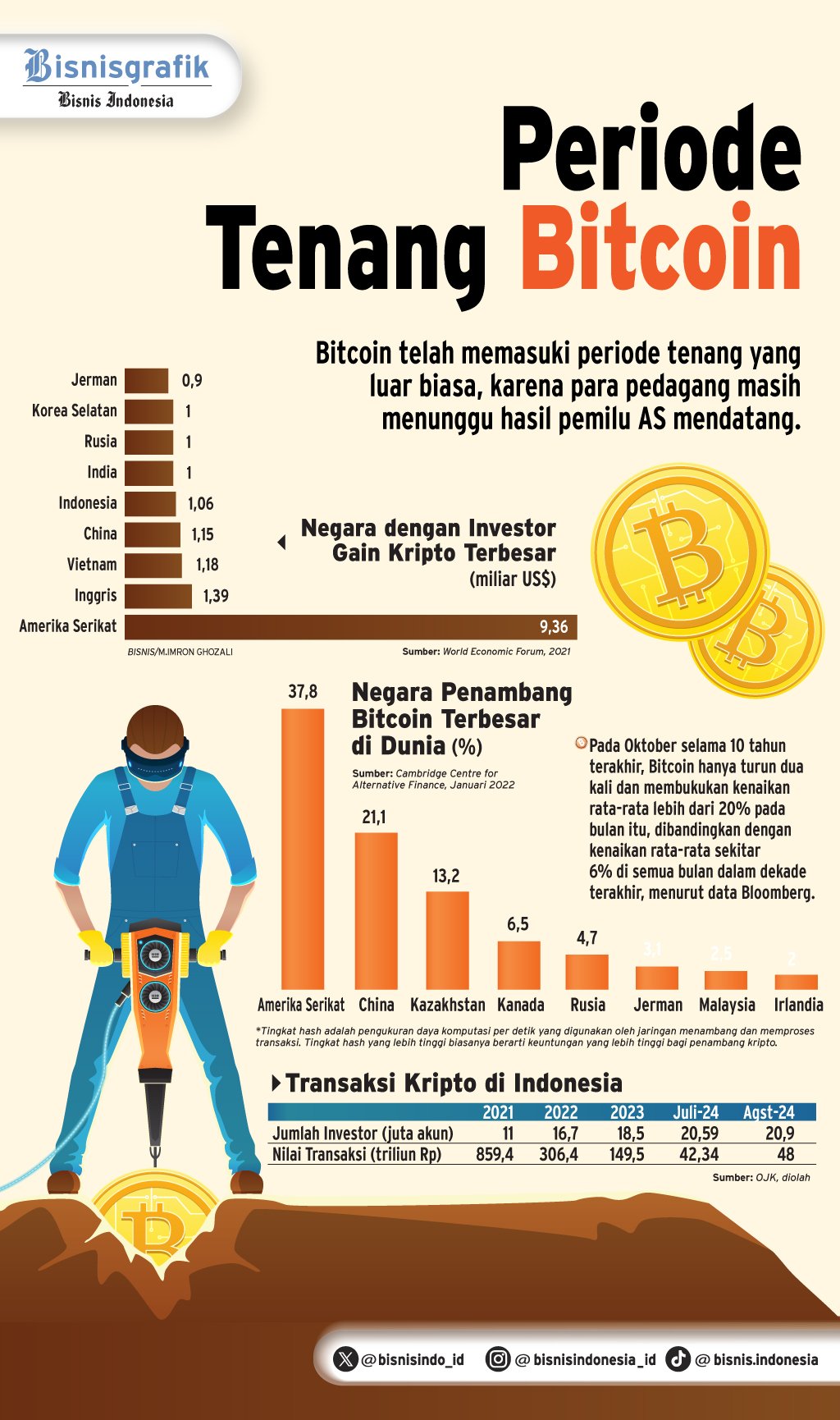 MENANTI PEMILU AS : Periode Tenang Bitcoin