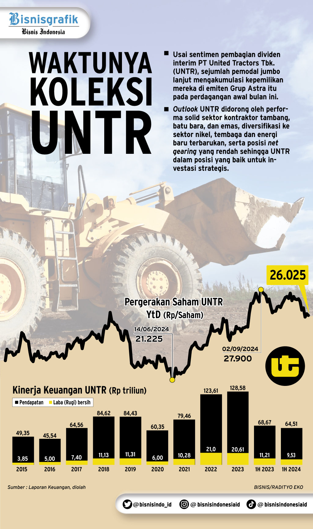 EMITEN BATU BARA : UNTR Masih Layak Koleksi