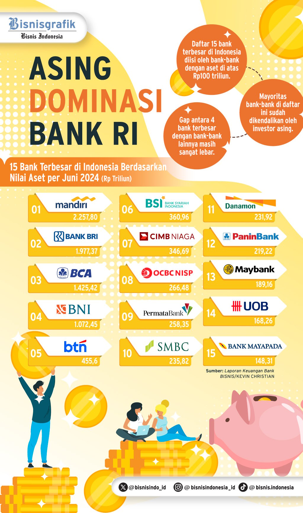 EKSPANSI REGIONAL    : Ambisi Besar Bank Thailand