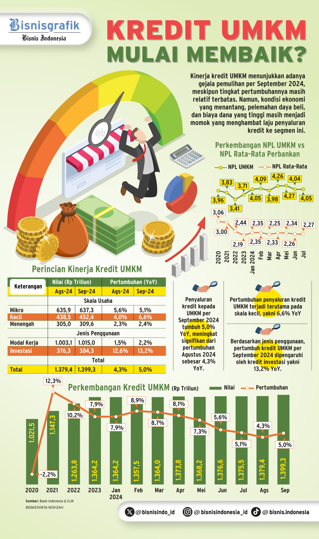 PEMUTIHAN UTANG PETANI-NELAYAN   : Waspadai Risiko Moral Hazard