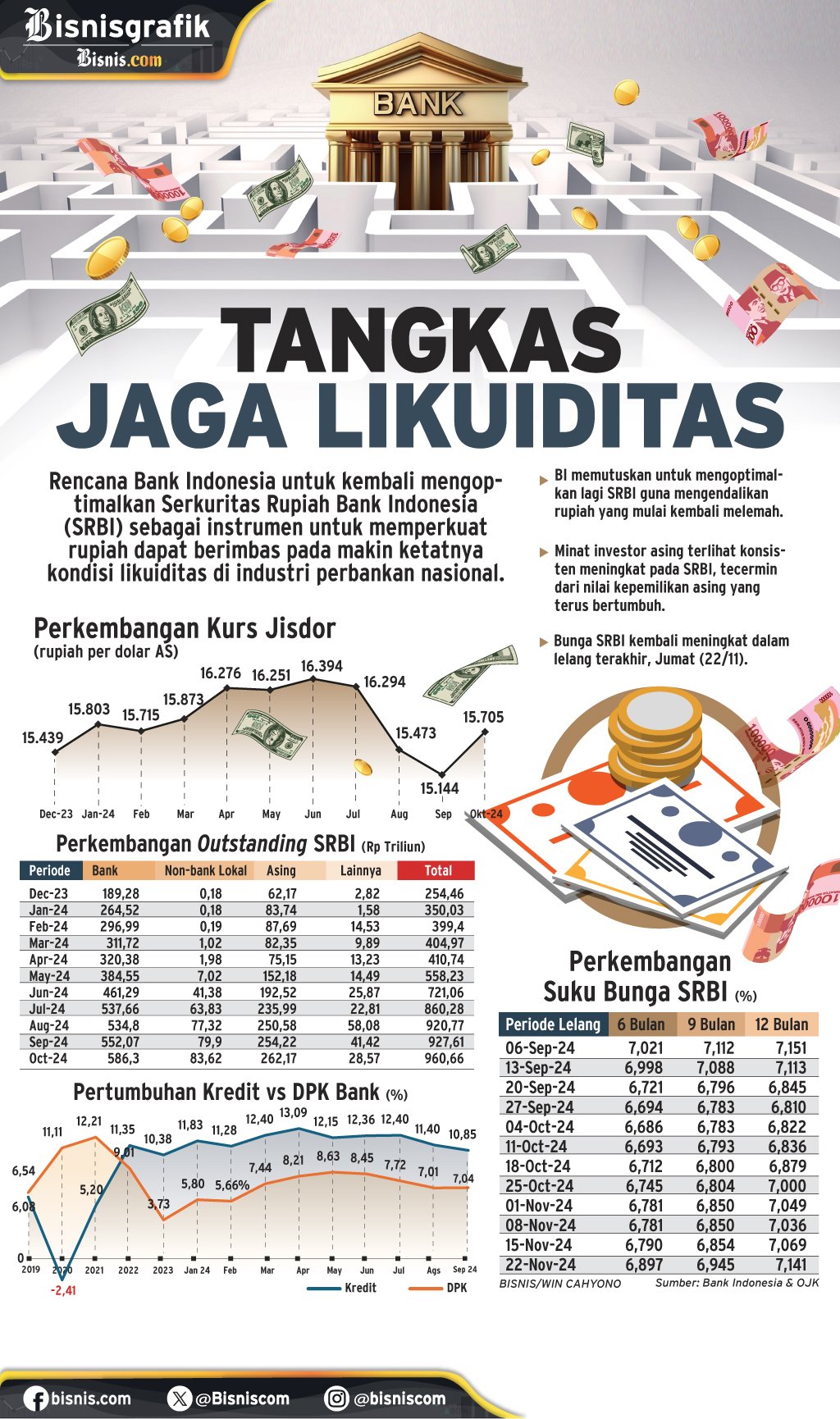 SUKU BUNGA ACUAN : Tangkas Jaga Likuiditas