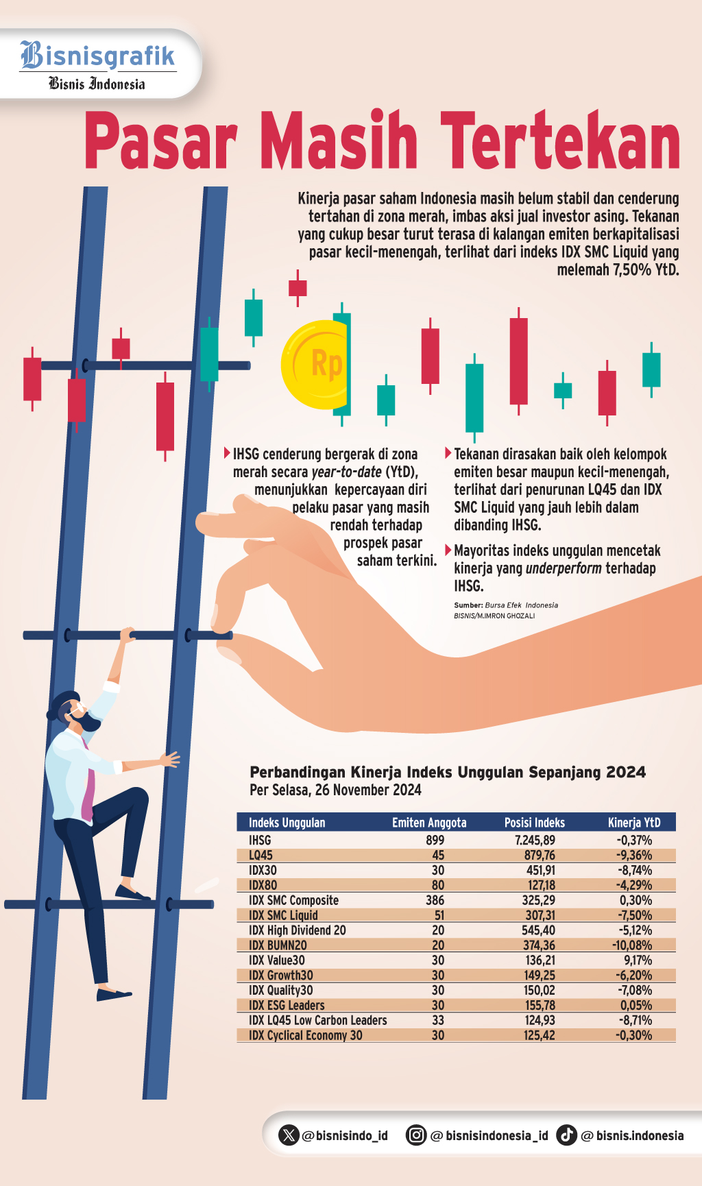 PROSPEK SAHAM LAPIS KEDUA    : Tenaga pengungkit IDX SMC Liquid