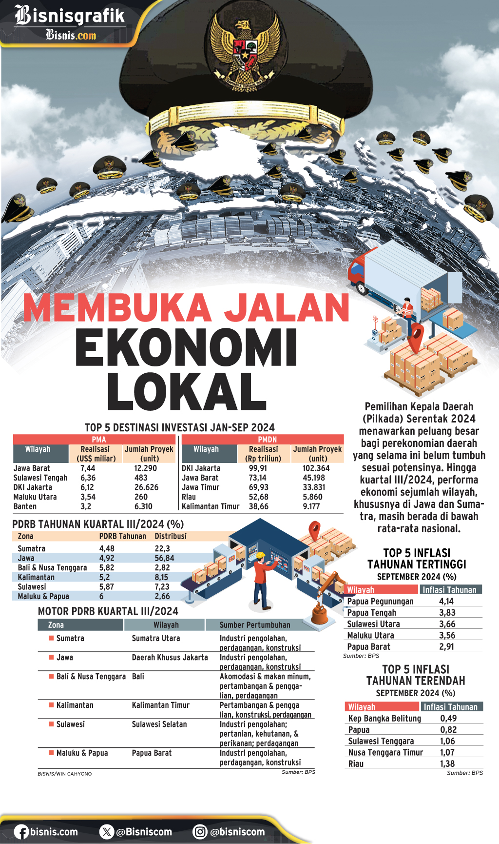 PILKADA SERENTAK 2024 : Membuka Jalan Ekonomi Lokal