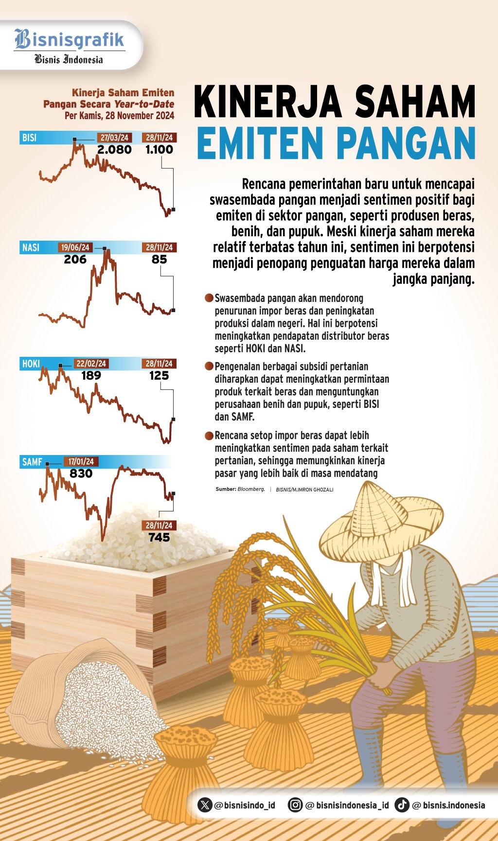 PROSPEK SAHAM SEKTORAL    : Tuah Swasembada Pangan pada Emiten Beras