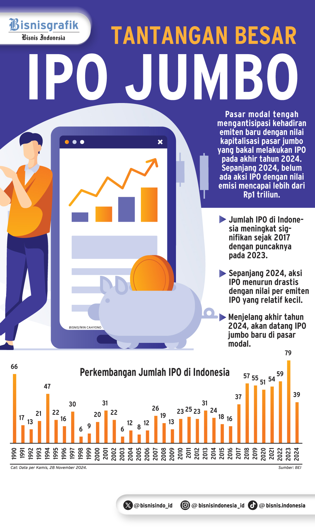 AKSI KORPORASI   : Tantangan Besar IPO Jumbo