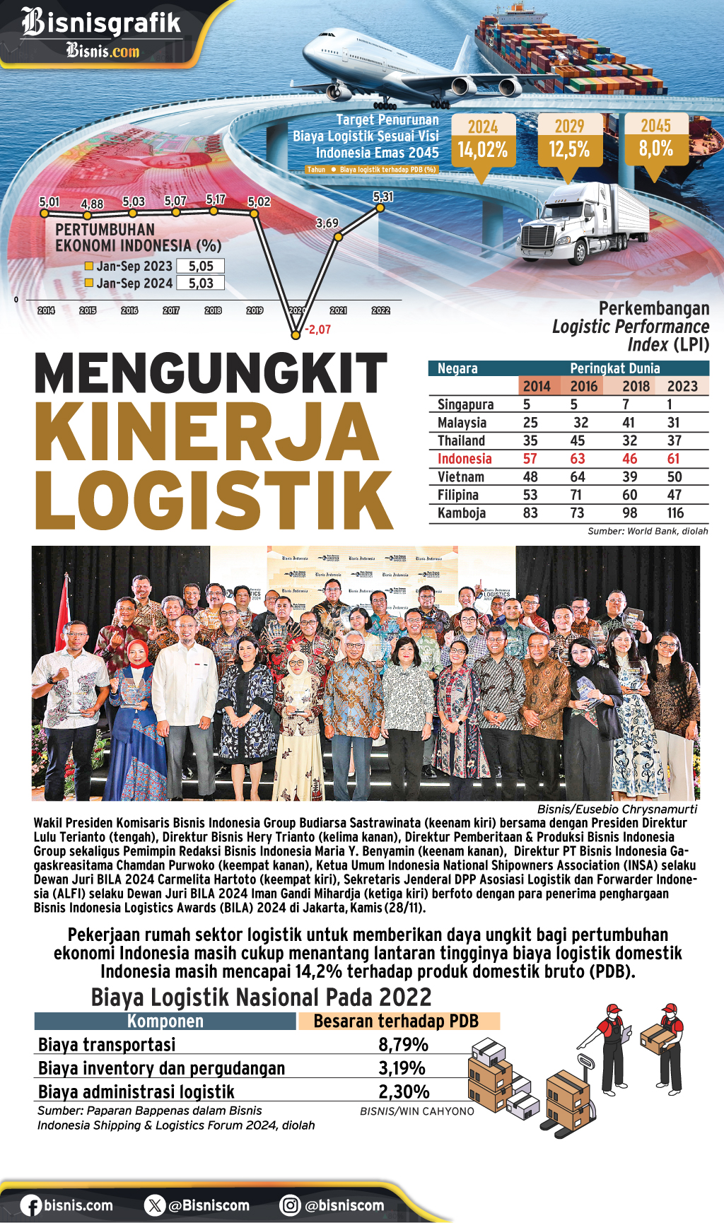 BISNIS INDONESIA LOGISTICS AWARDS 2024 : Mengungkit Kinerja Logistik