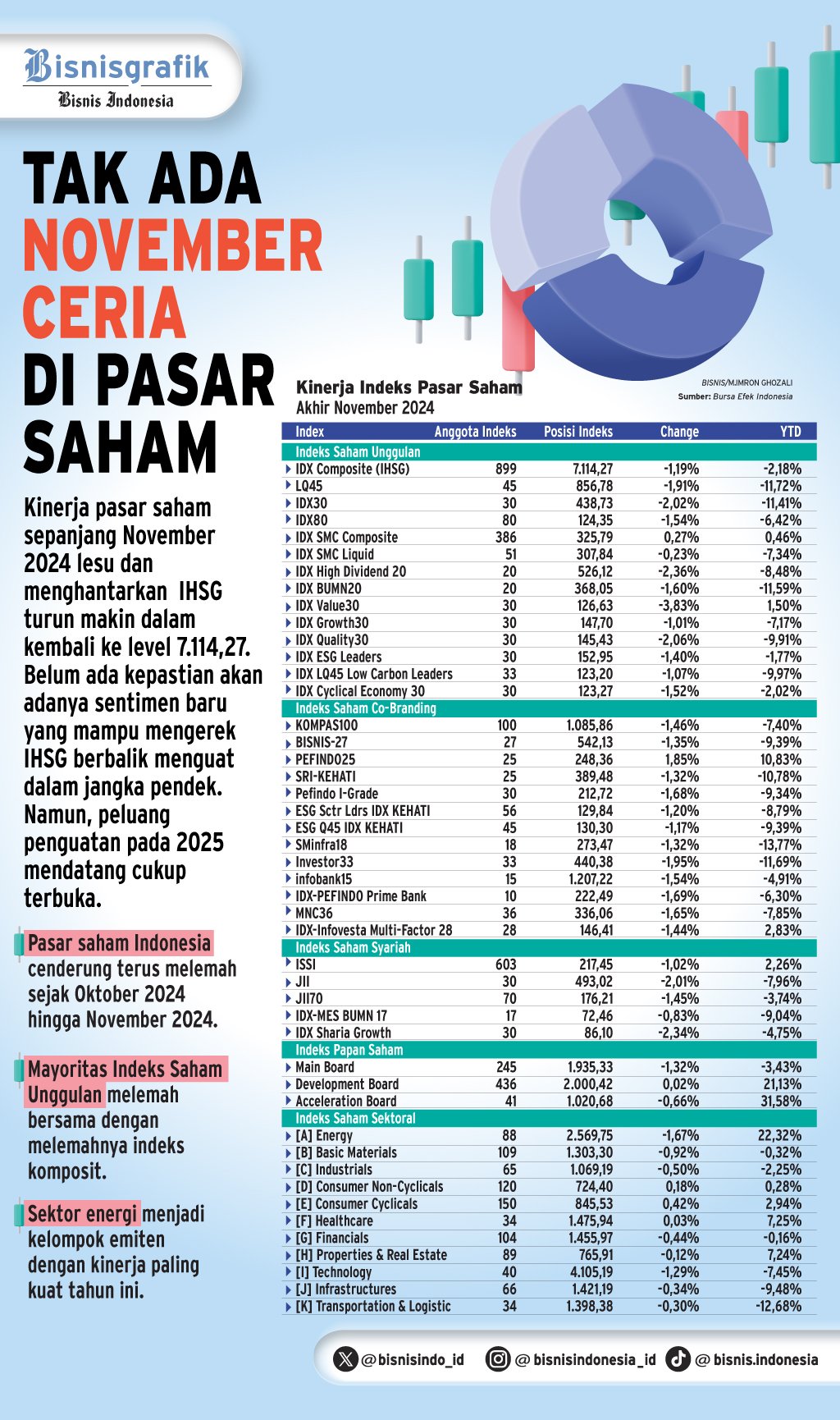 PASAR MODAL 2025    : Peluang IHSG Tembus 8.000