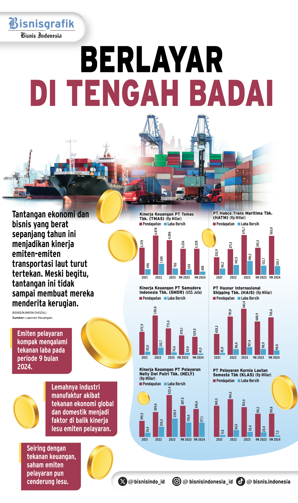 KINERJA BISNIS SEKTORAL    : Lautan Tantangan Emiten Pelayaran