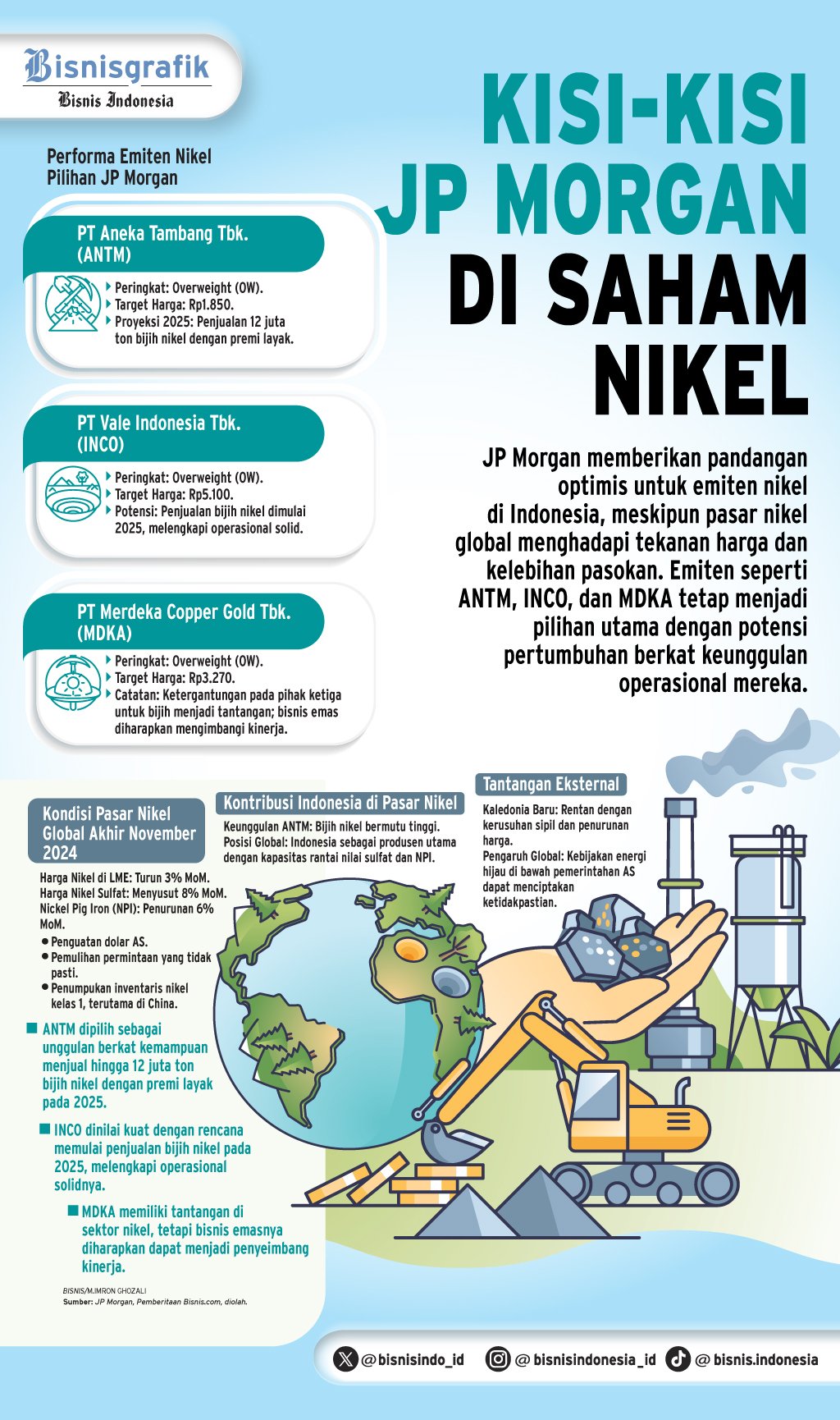 REKOMENDASI JP MORGAN    : Prospek Menantang Emiten Nikel RI