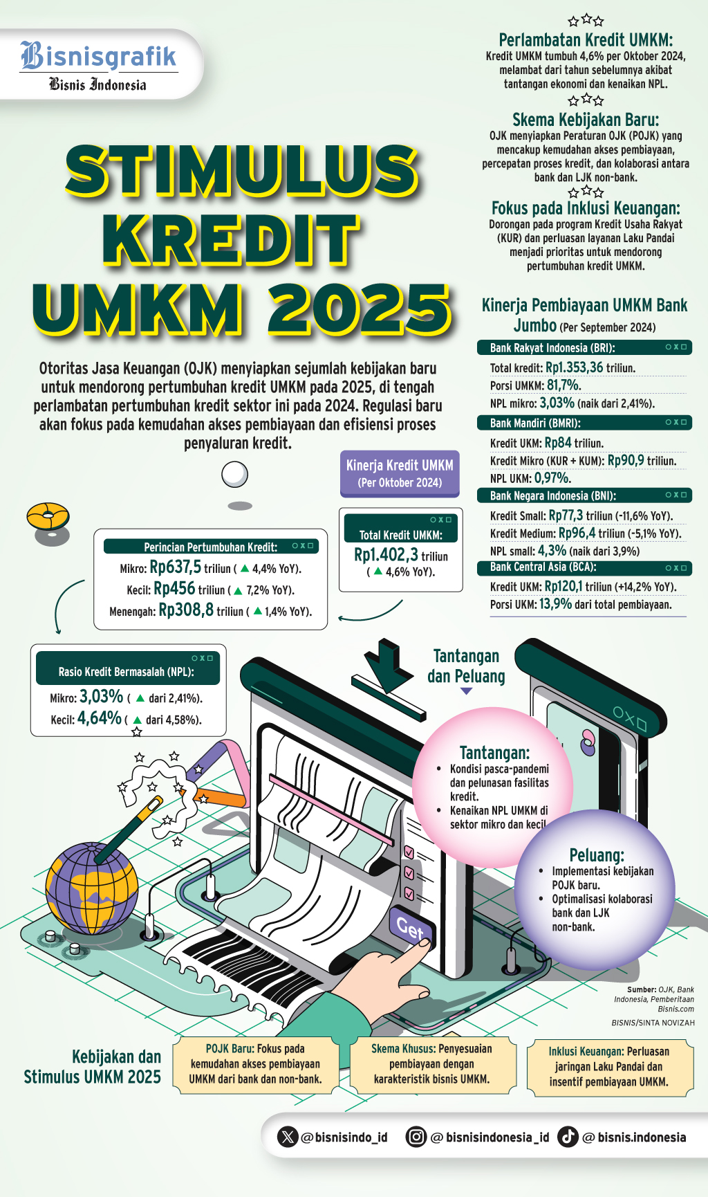 INSENTIF PERBANKAN   : Asa Menggenjot Kredit UMKM