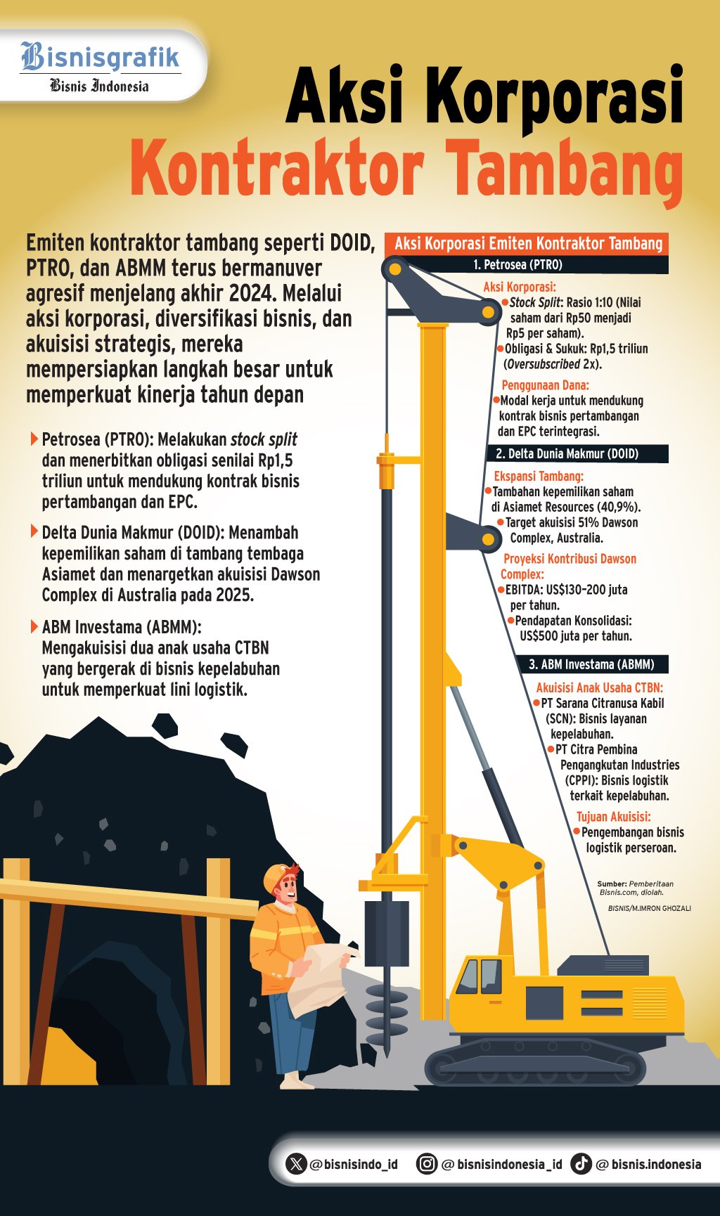 AKSI KORPORASI    : Gerak Lincah Kontraktor Tambang