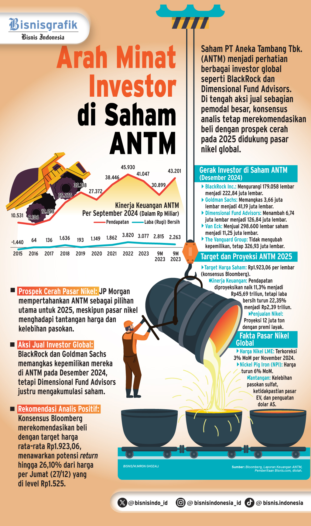 EMITEN TAMBANG    : Utak-Atik Saham ANTM Investor Kakap