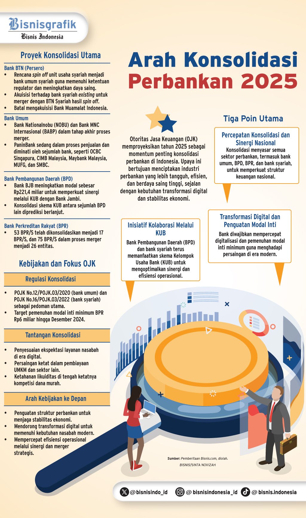 BISNIS BANK 2025   : Aksi Konsolidasi Berlanjut