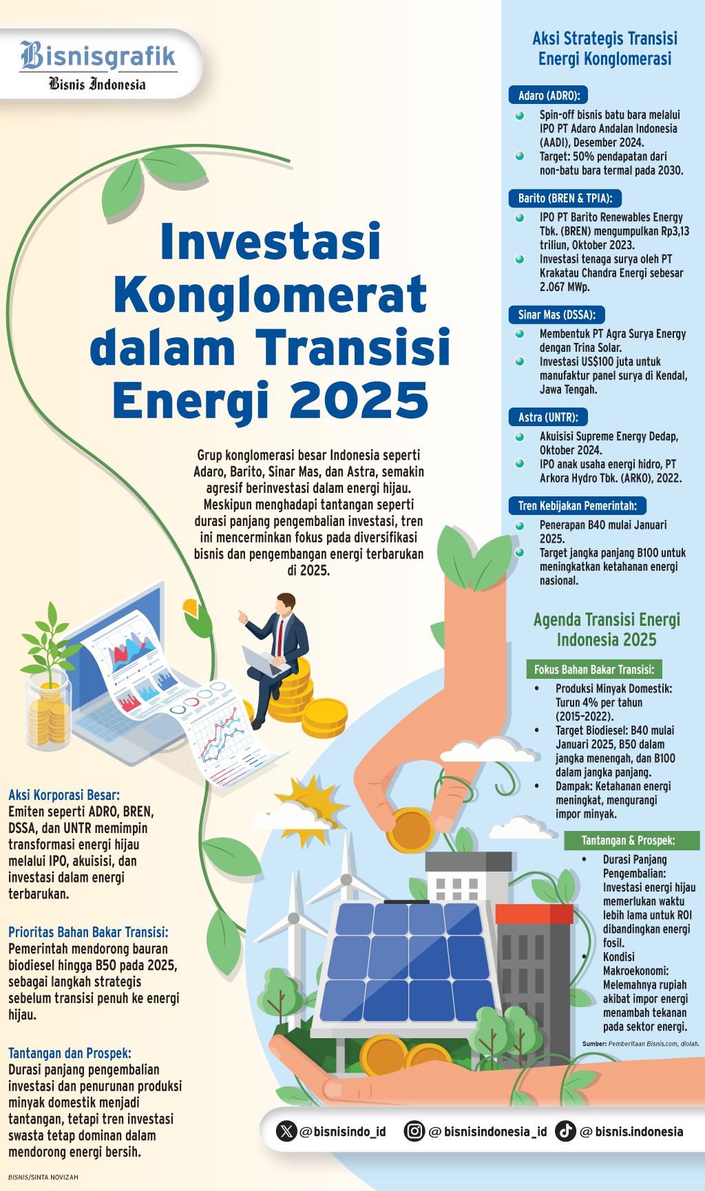 AKSI KORPORASI EMITEN    : Manuver Bisnis Hijau Konglomerat