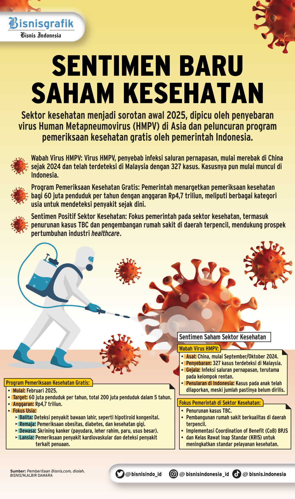 PROSPEK SAHAM SEKTORAL    : Tenaga Baru Saham Healthcare