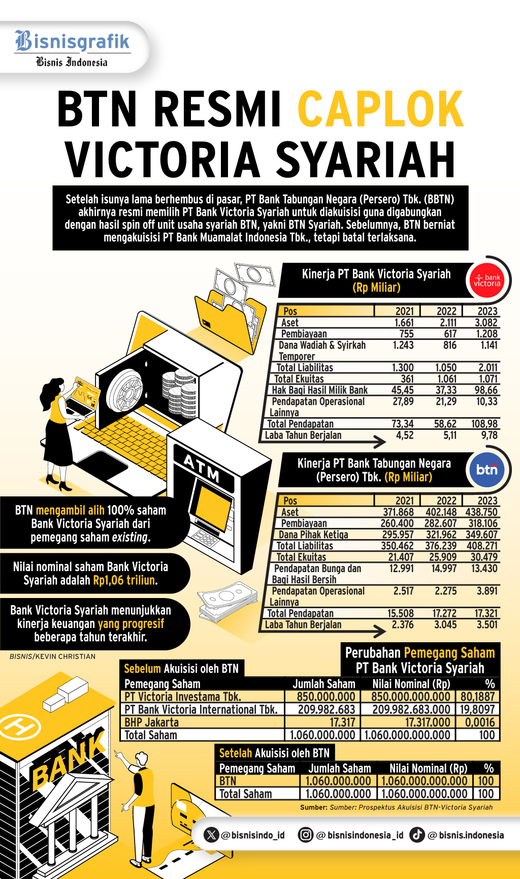 AKSI KORPORASI BTN    : Babak Baru Perbankan Syariah