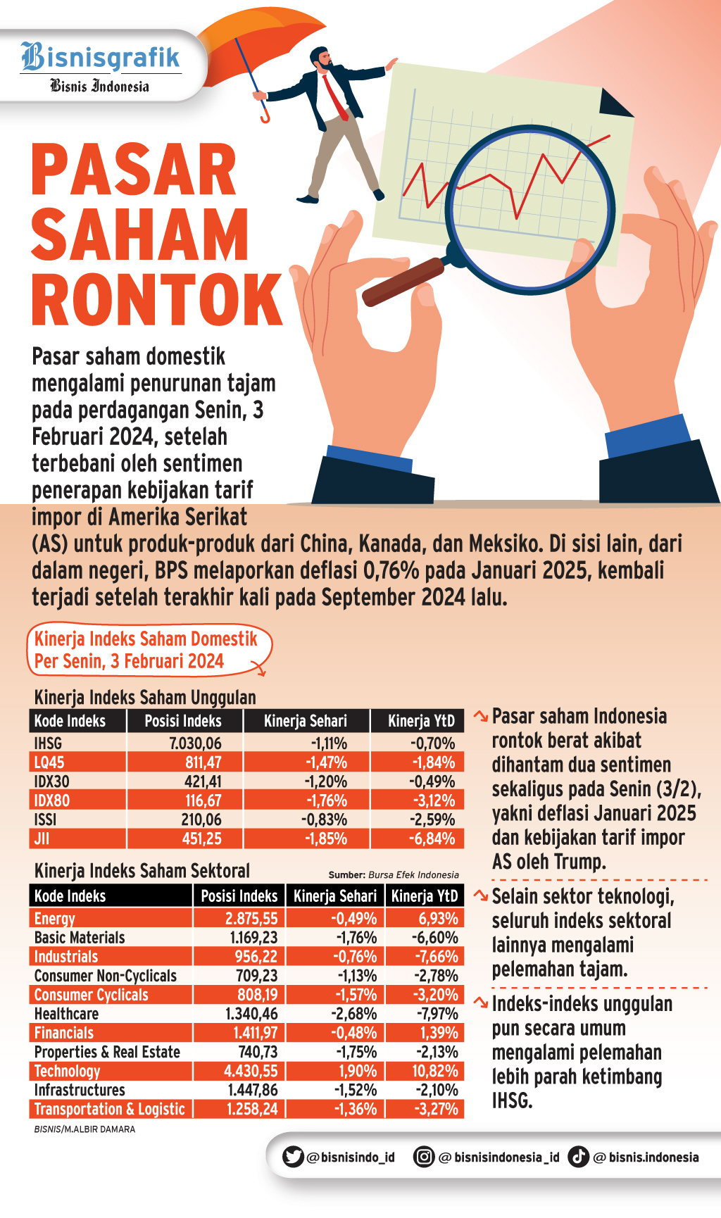DEFLASI JANUARI 2025    : Emiten Ritel & Konsumer Tetap Cerah
