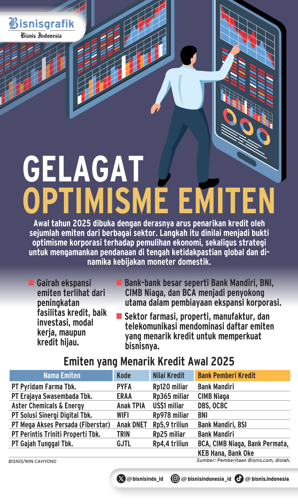 KREDIT KORPORASI AWAL TAHUN     : Gelagat Optimisme Emiten