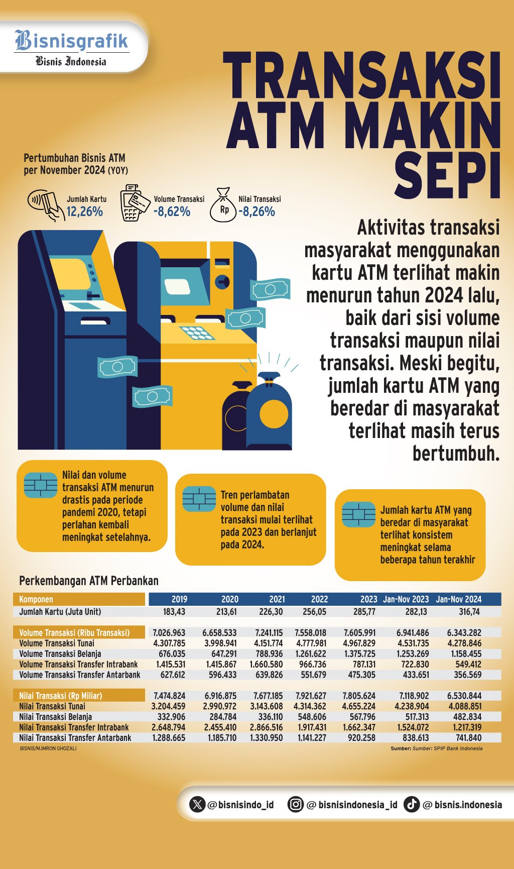 BISNIS TRANSAKSI   : Beda Arah Ekspansi ATM Perbankan