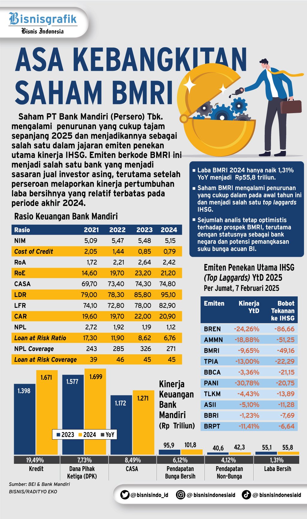 SAHAM BANK JUMBO    : Menanti Katalis Pengungkit BMRI