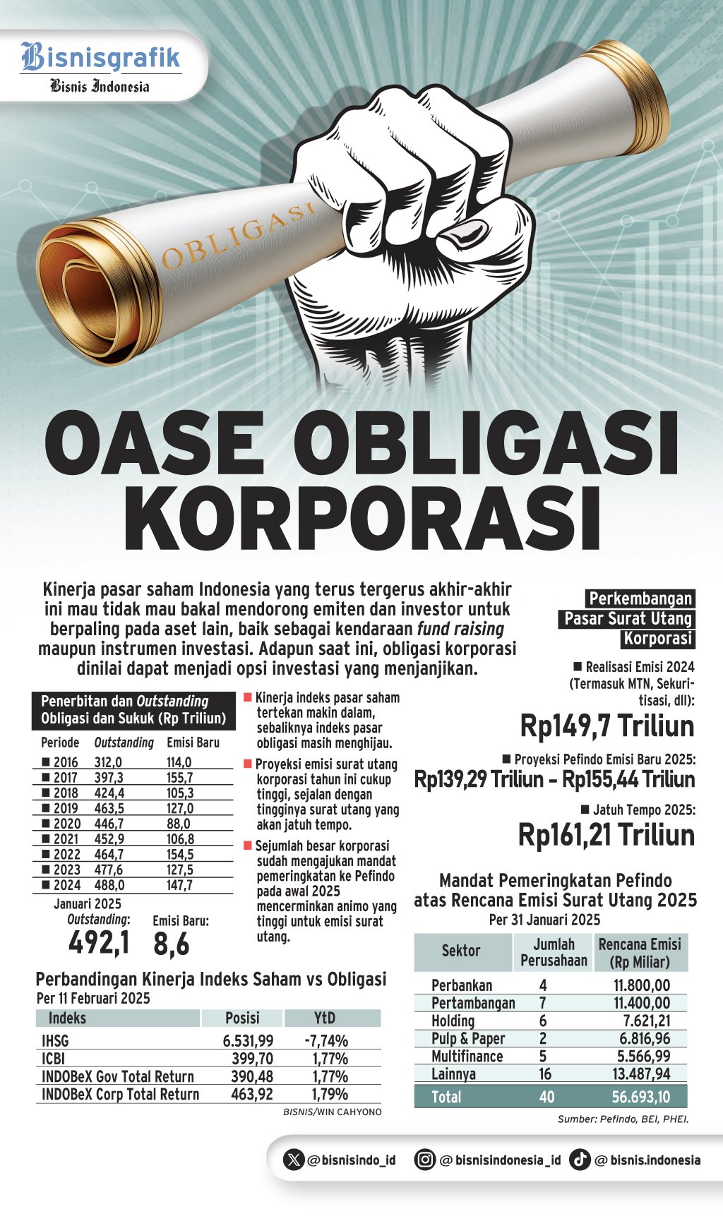 INSTRUMEN INVESTASI   : Oase Obligasi Korporasi