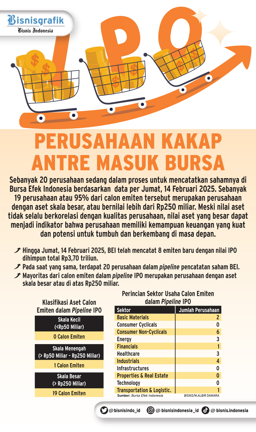 PENGGALANGAN DANA    : Antrean IPO Jumbo Makin Panjang