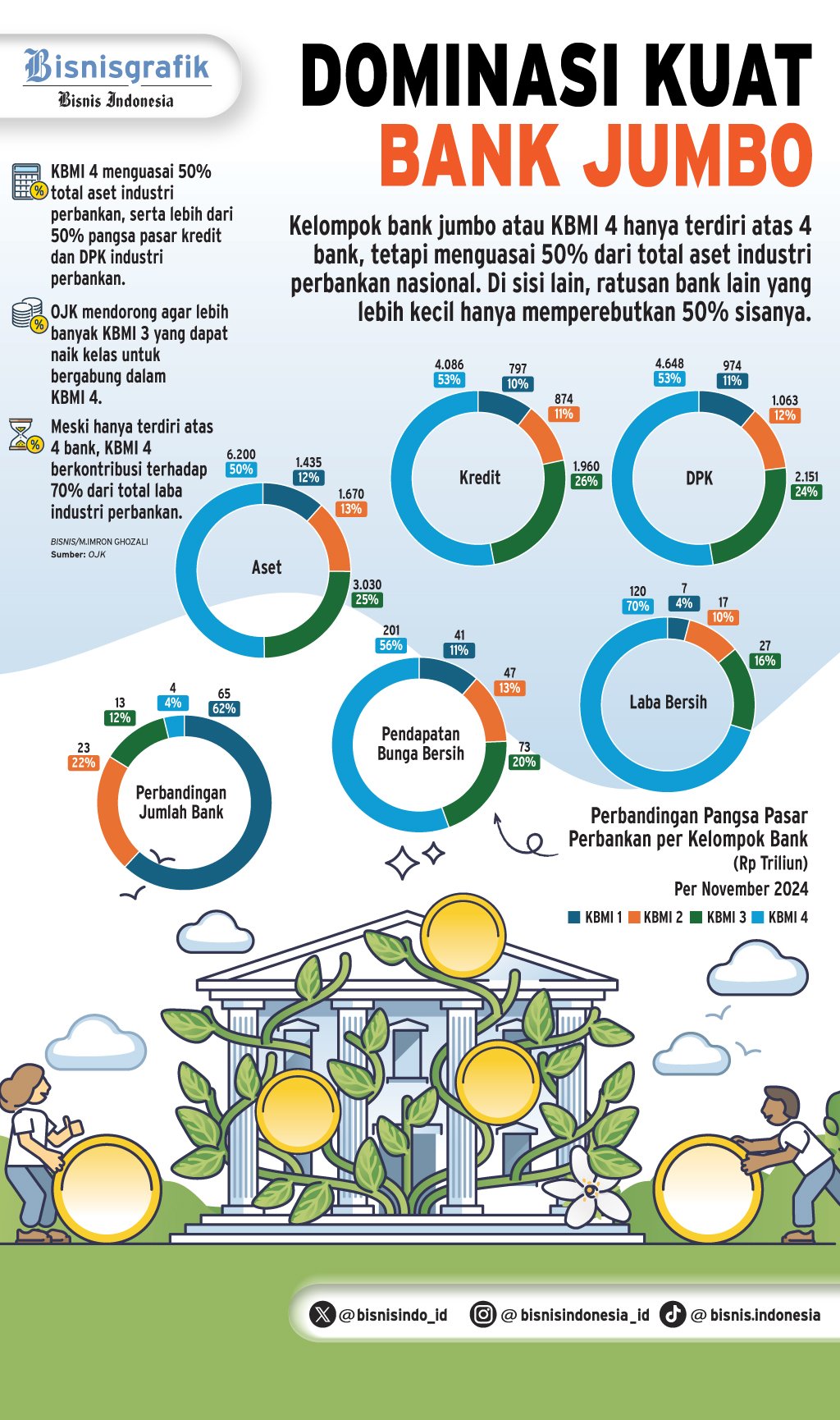 PANGSA PASAR BANK    : Ujian Berat Kenaikan Kelas