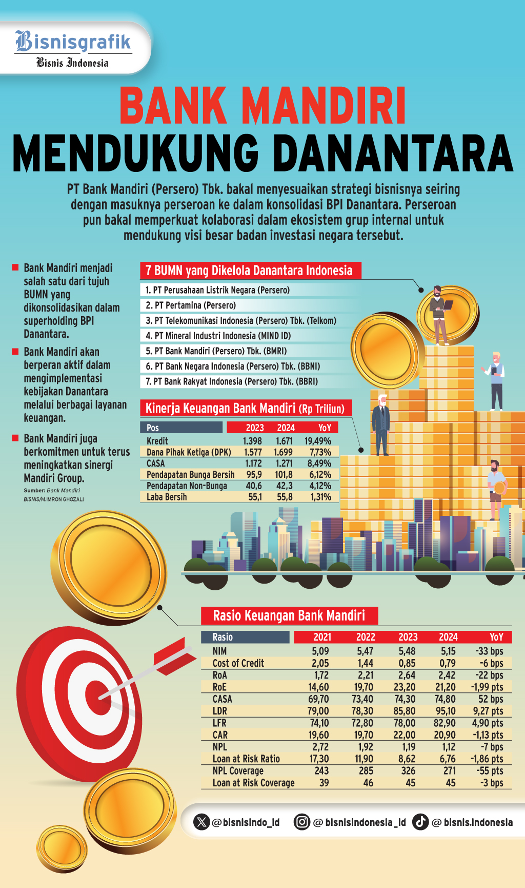 TATA KELOLA PERBANKAN    : Komitmen BMRI Dukung Danantara