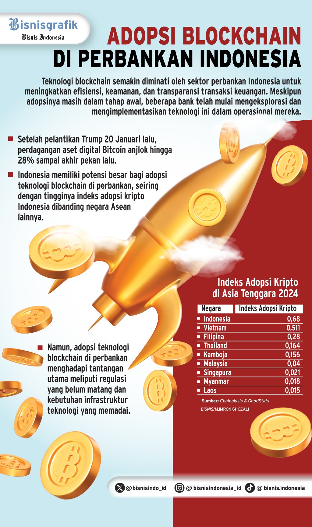 TEKNOLOGI PERBANKAN   : Gamang Adopsi Blockchain