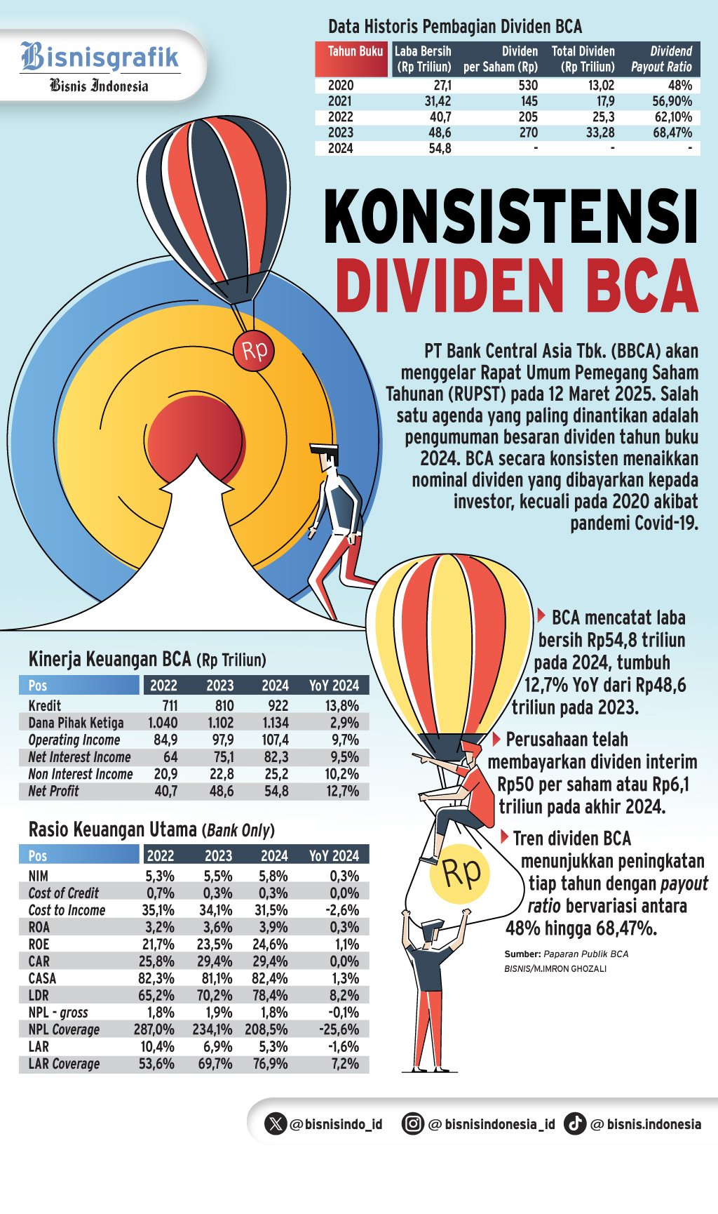 PROSPEK SAHAM BANK   : Menanti Komitmen Dividen BCA