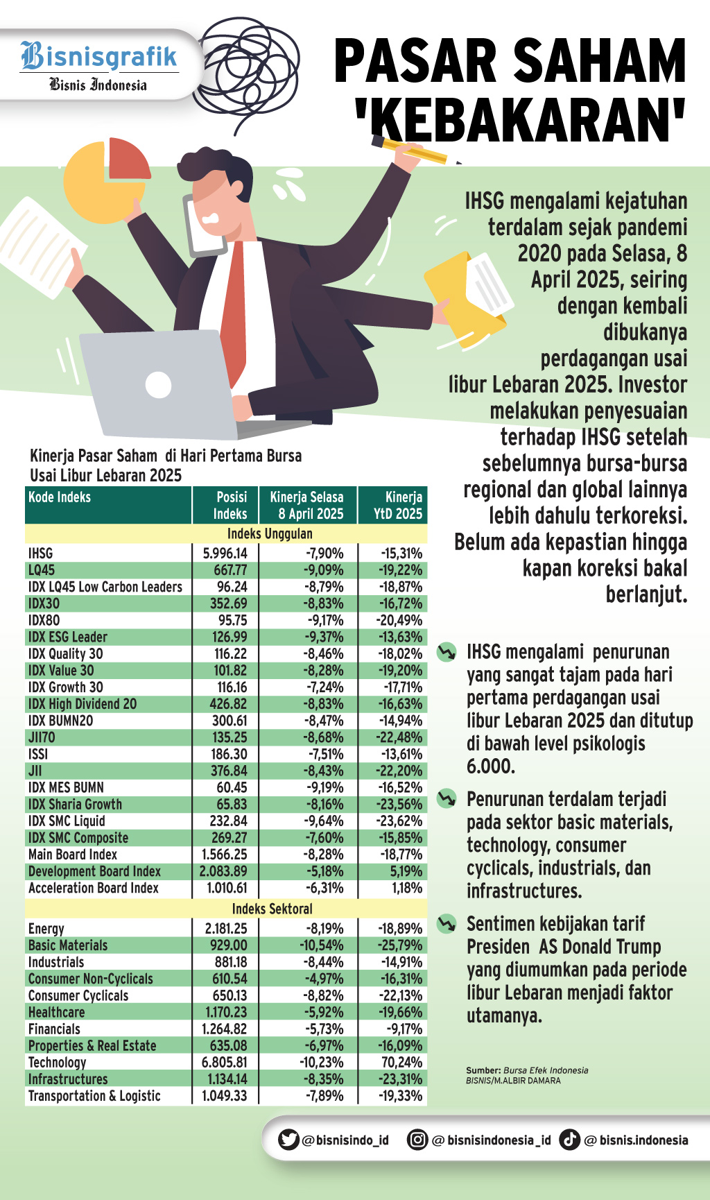 GEJOLAK PASAR SAHAM  : Meretas Jalan Pulihkan Pasar