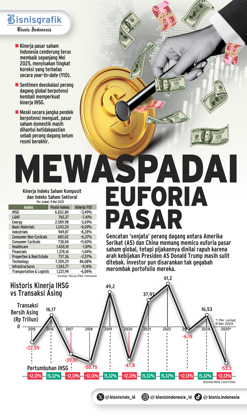 PERANG DAGANG   : Mewaspadai Euforia Pasar
