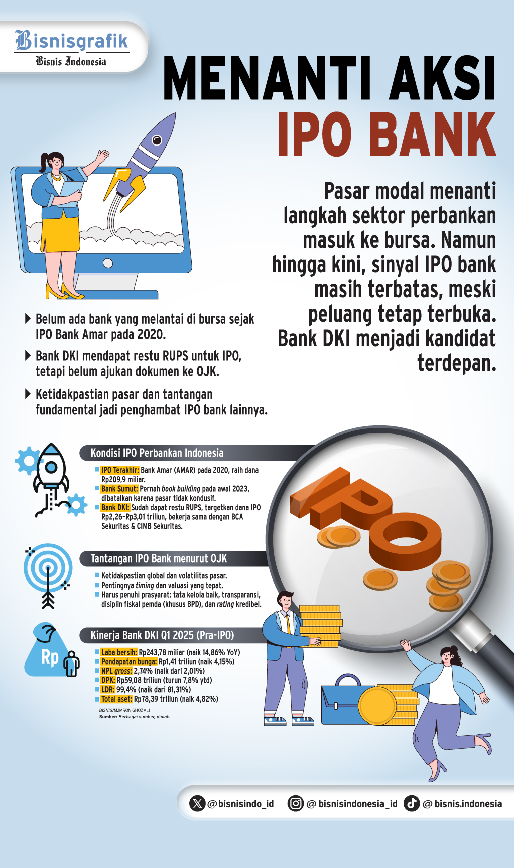 PENGUATAN MODAL   : Maju Mundur IPO Bank