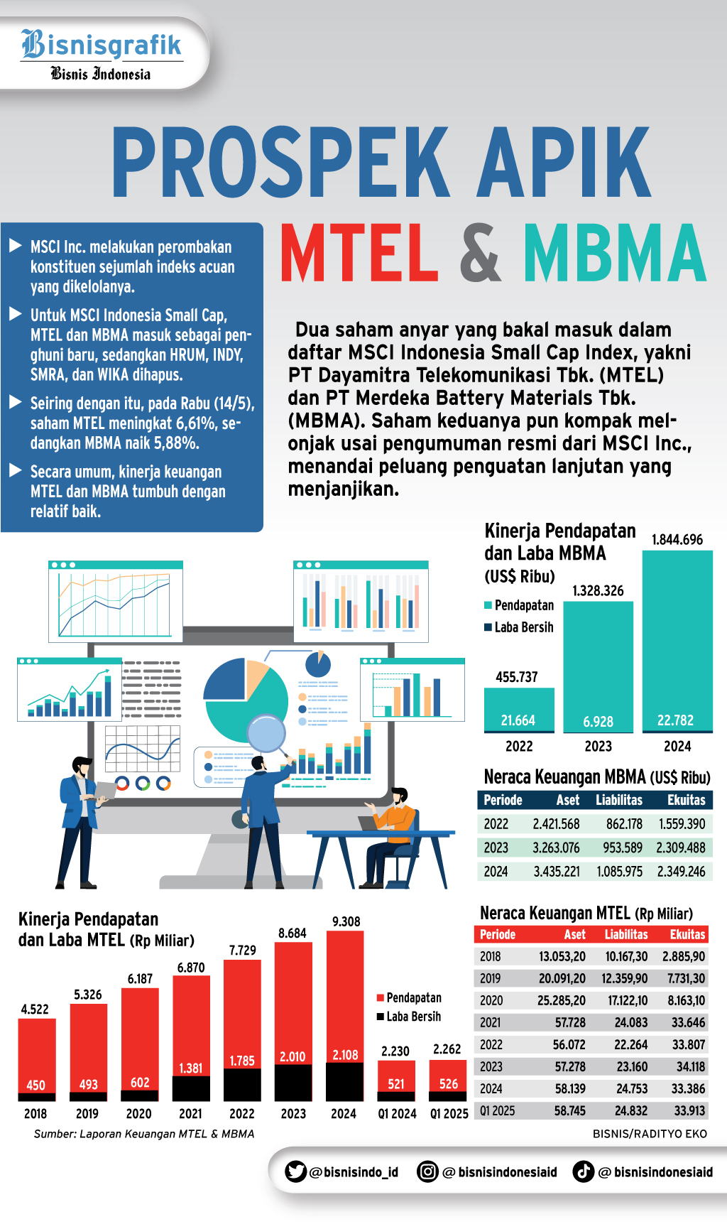 REBALANCING MSCI INDEX    : Prospek MTEL & MBMA Kian Menarik