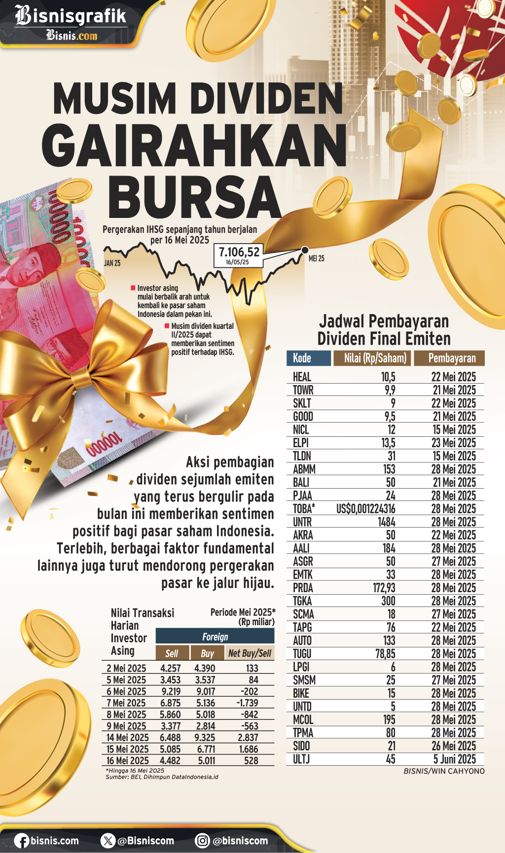 PASAR MODAL : Musim Dividen Gairahkan Bursa