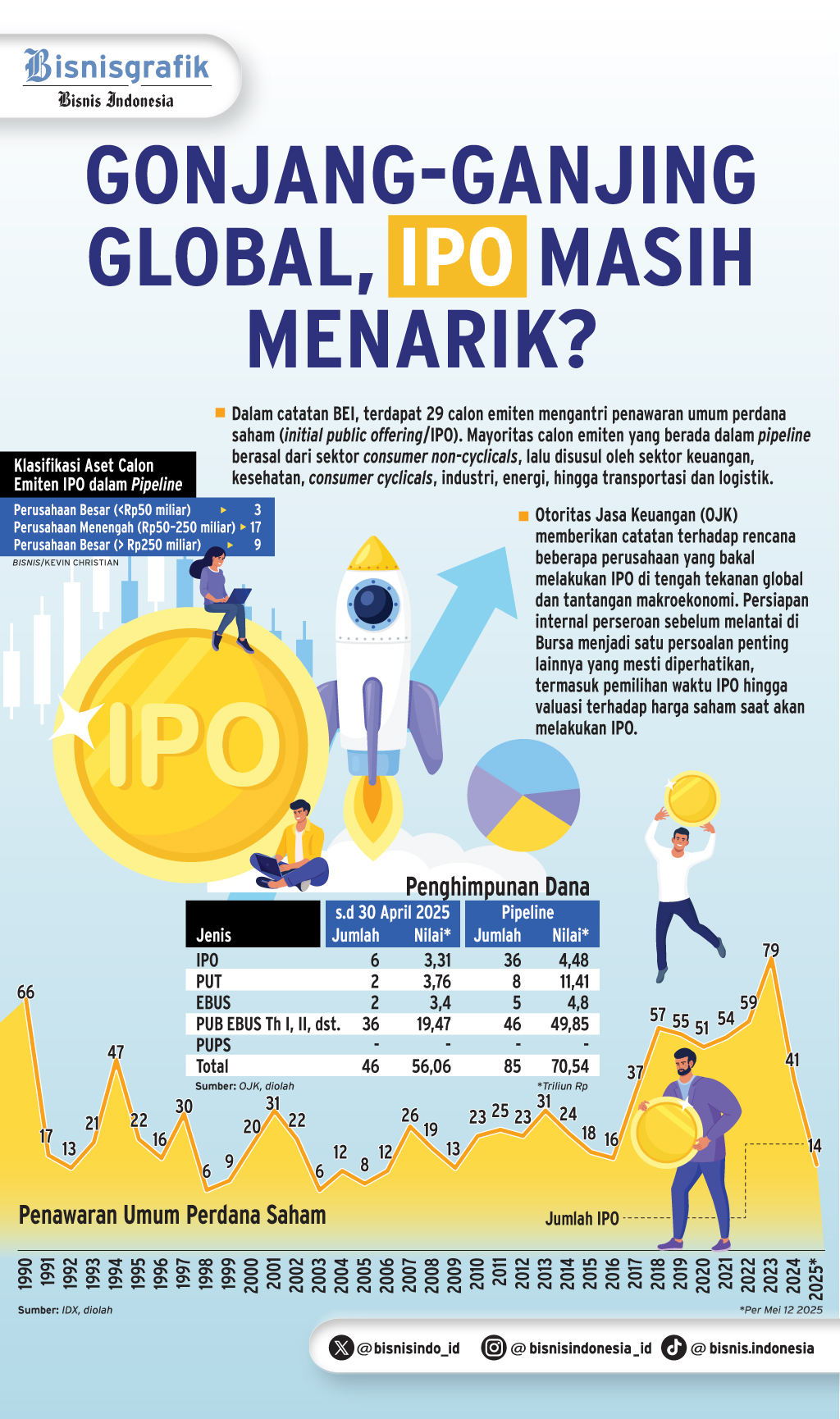 PIPELINE IPO    : Menebak Identitas Calon IPO Kakap