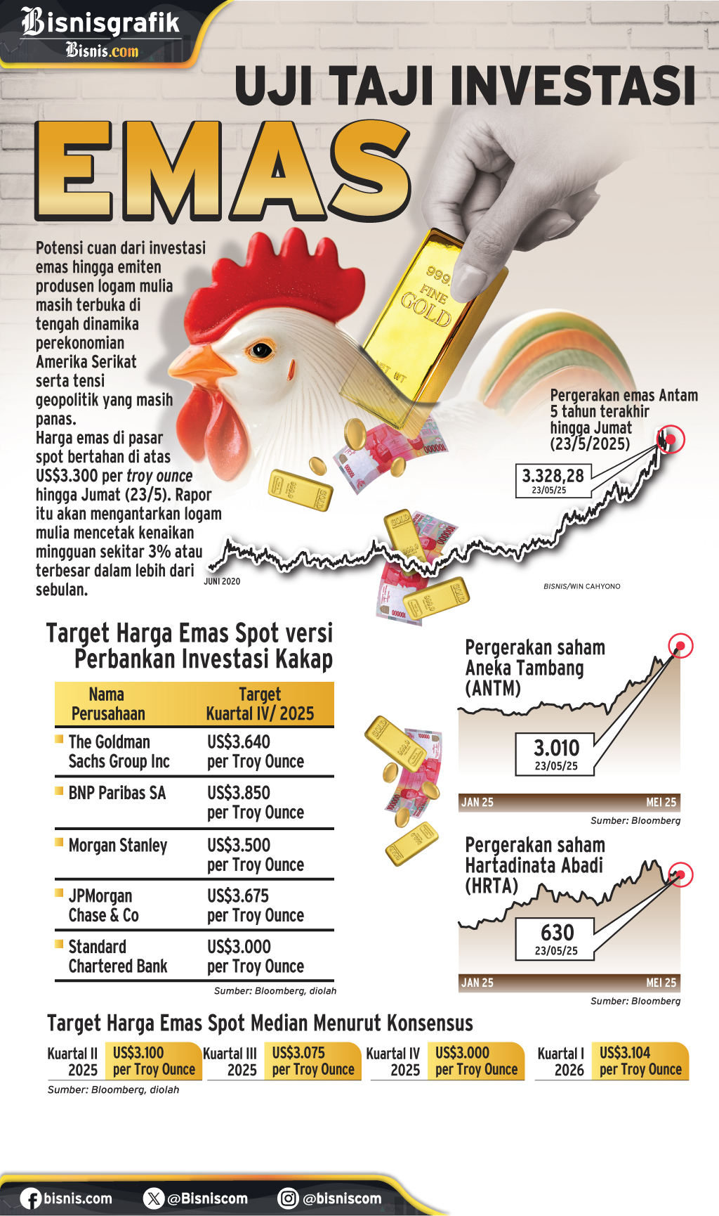 KOMODITAS LOGAM MULIA : Uji Taji Investasi Emas