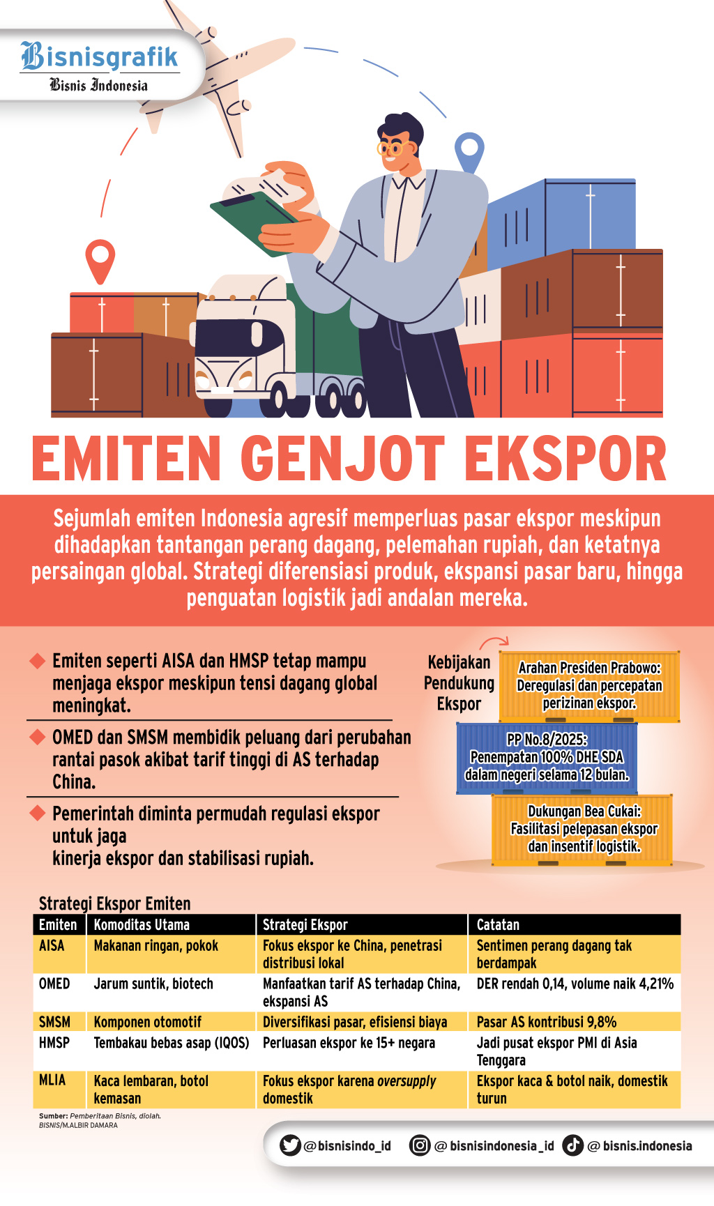 SENTIMEN PERANG DAGANG    : Jurus Emiten Perkuat Pasar Ekspor