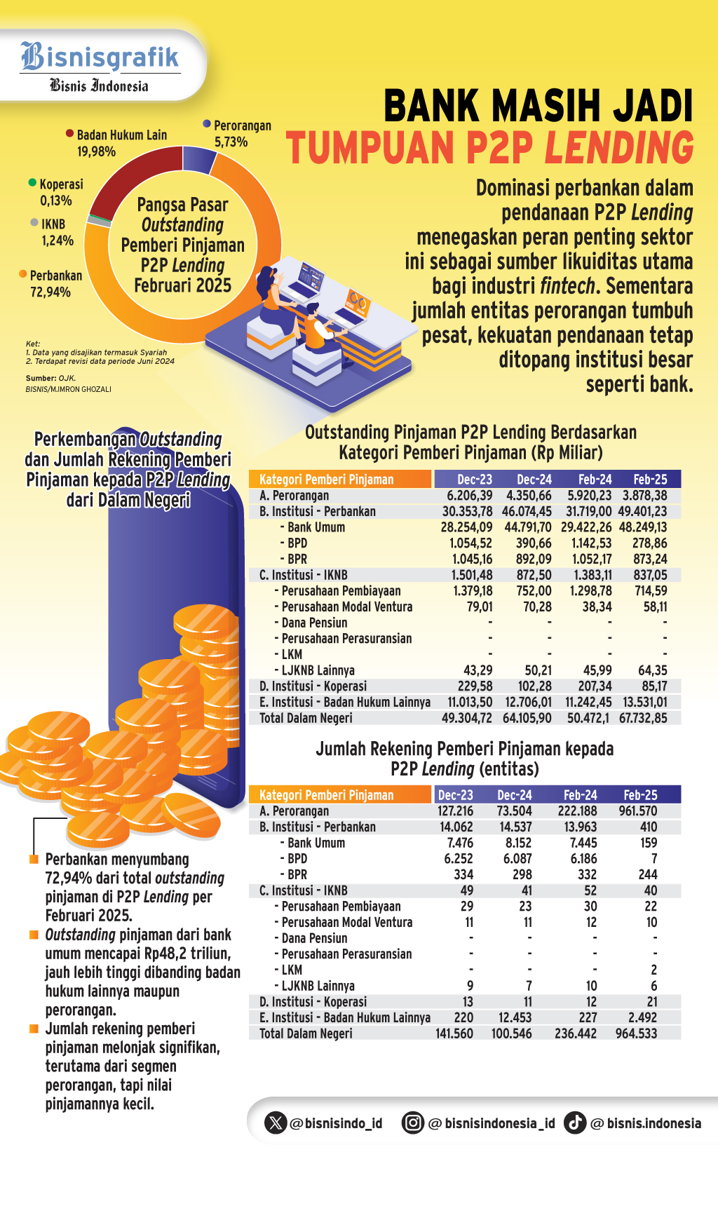 KOLABORASI BISNIS   : Bank Makin Mantap Dukung Pindar