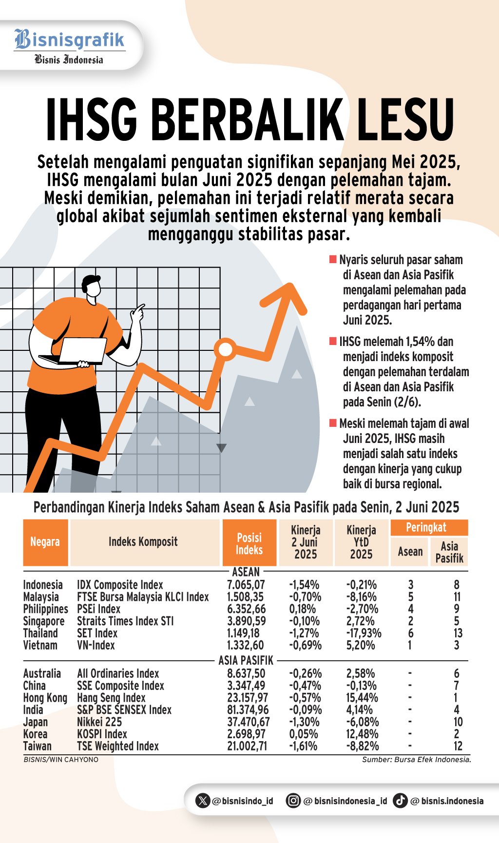 DINAMIKA PASAR   : Ujian Daya Tahan IHSG
