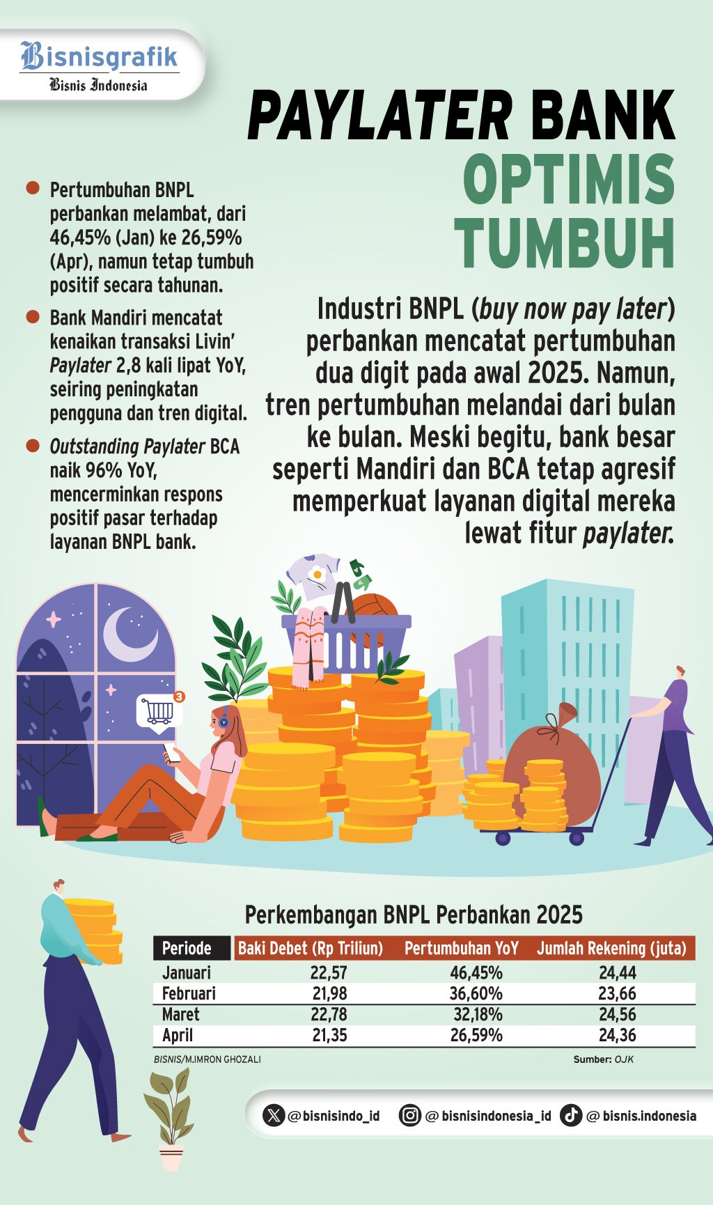 PEMBIAYAAN ALTERNATIF   : Bisnis Paylater Bank Tetap Subur