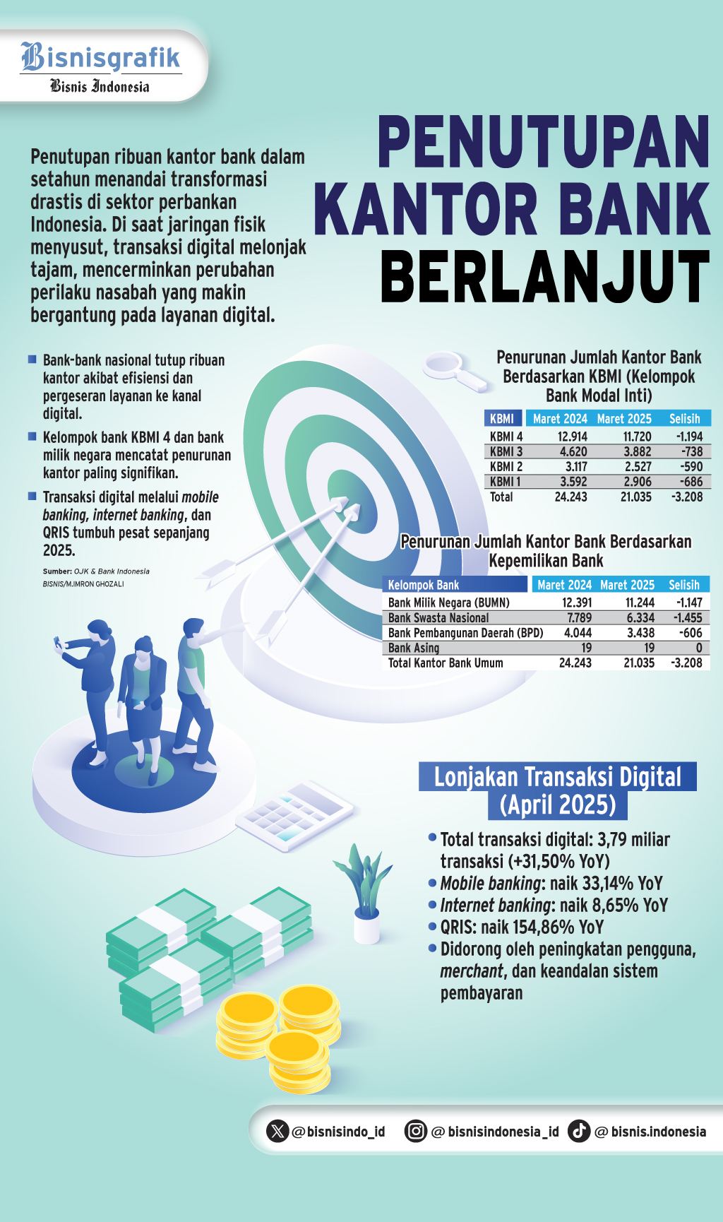 EKSPANSI DIGITAL   : Kantor Cabang Bank Kian Tergerus