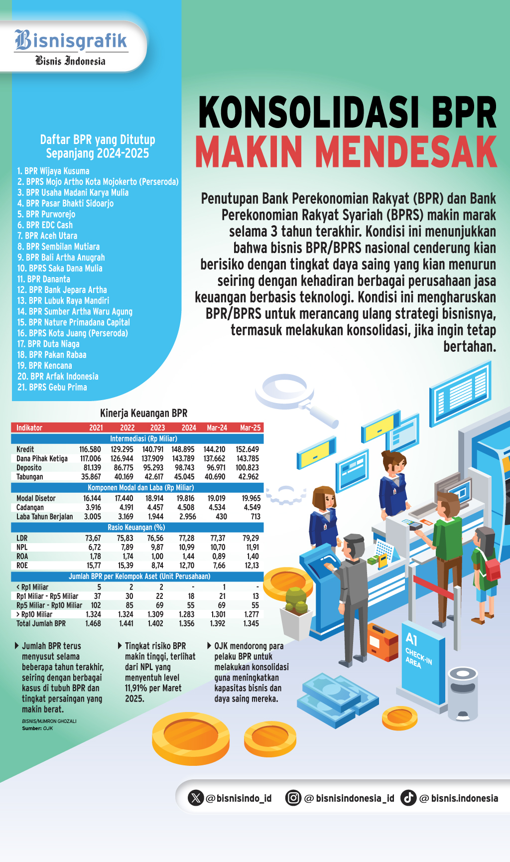 AKSI KORPORASI BANK   : Konsolidasi BPR Kembali Berlanjut