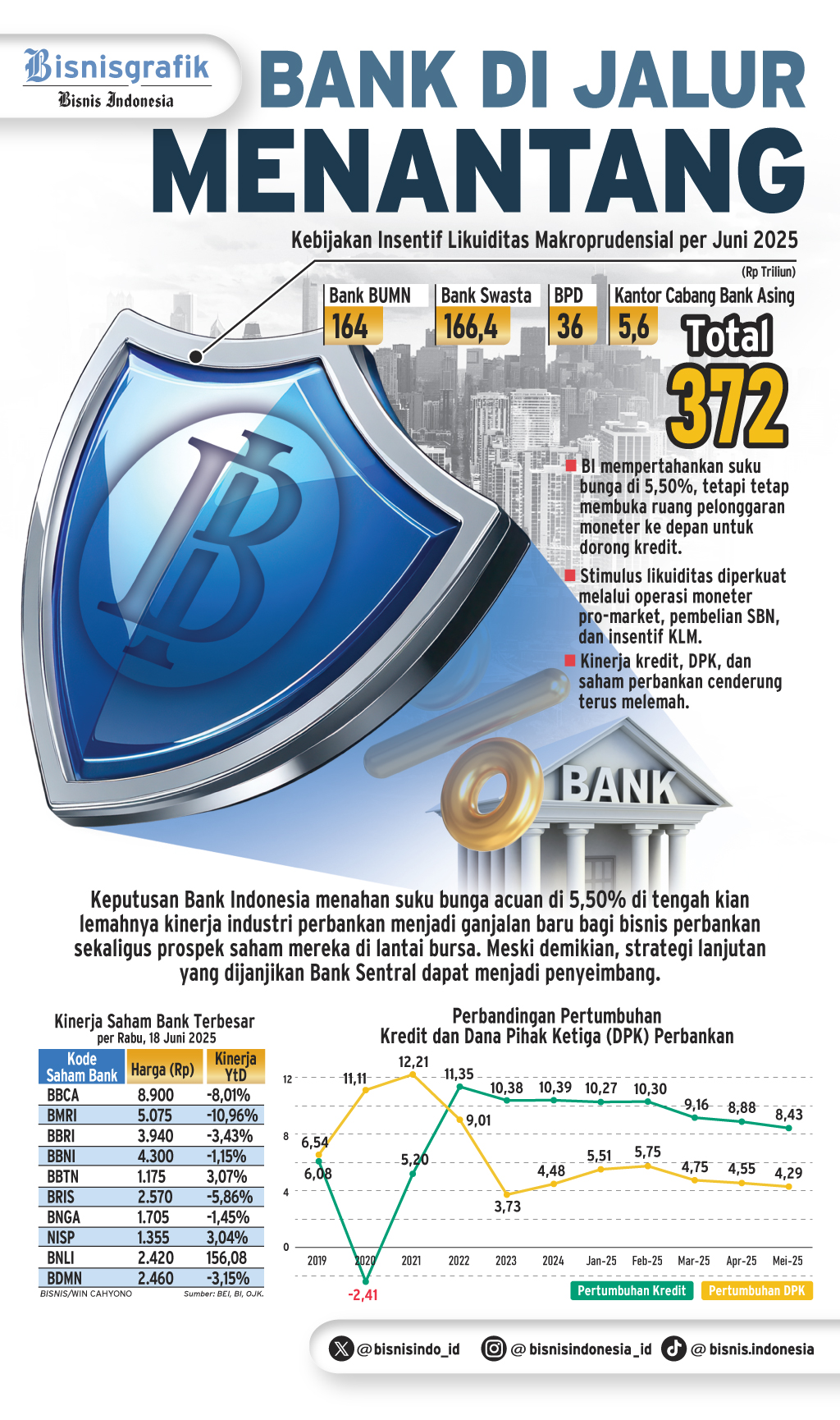 KEBIJAKAN MONETER   : Bank di Jalur Menantang