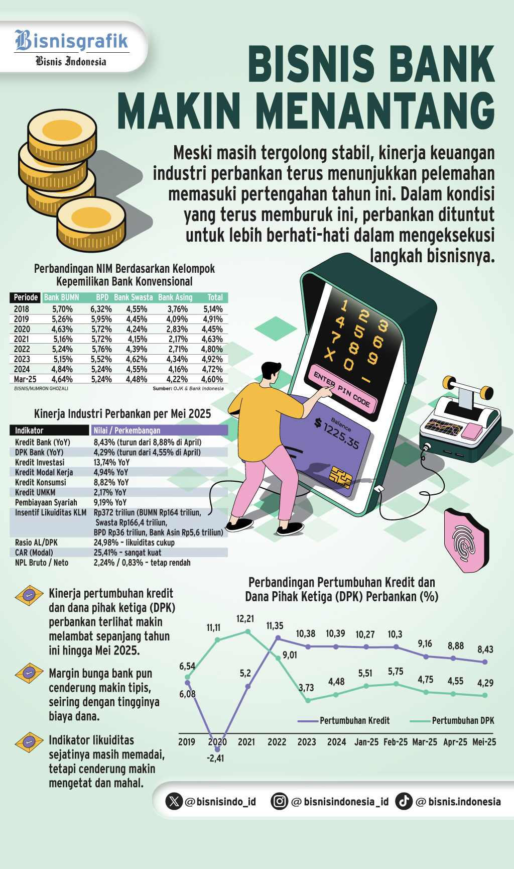 PELEMAHAN KINERJA   : Jurus Bank Menangkal Tekanan