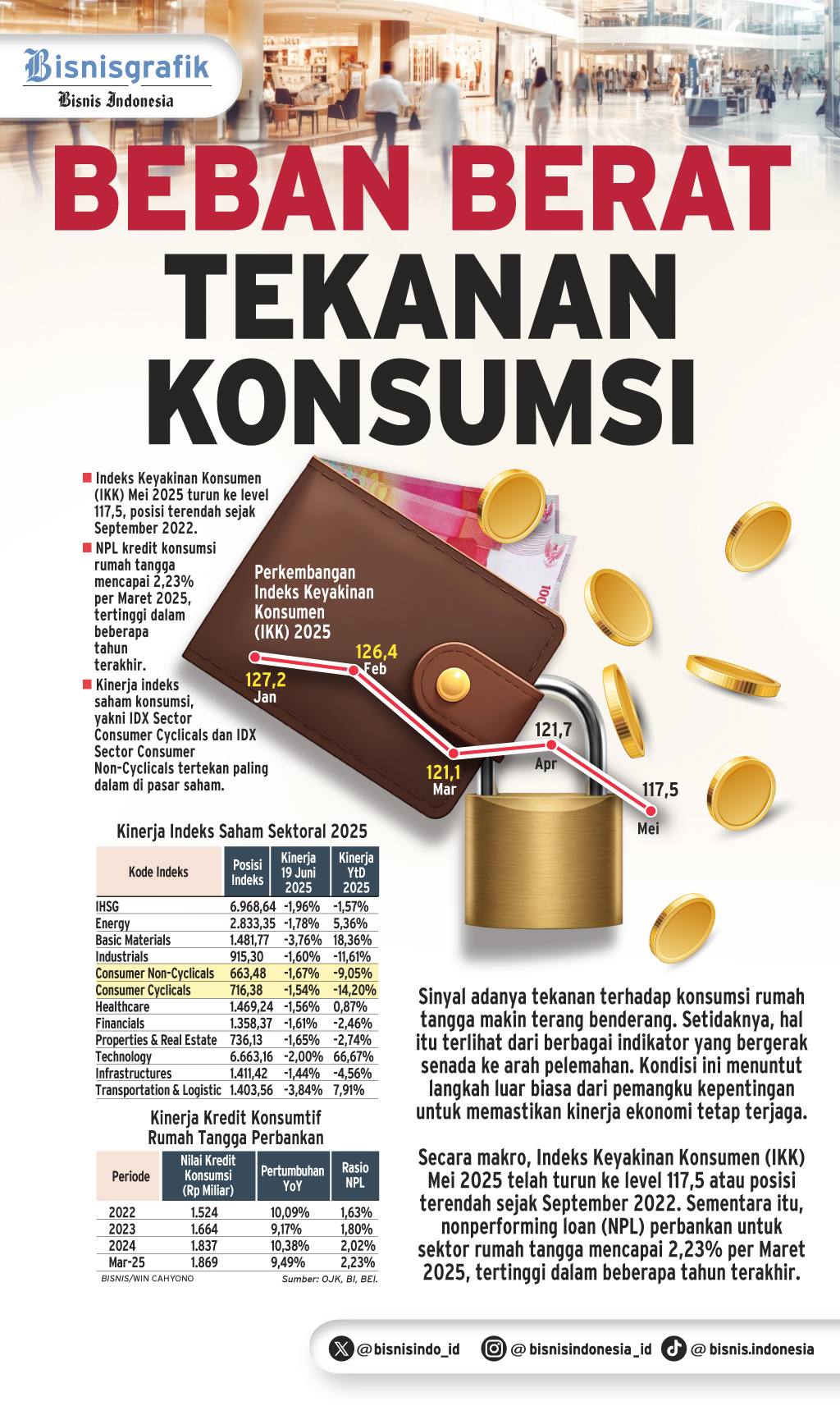 KINERJA EKONOMI   : Beban Berat Tekanan Konsumsi